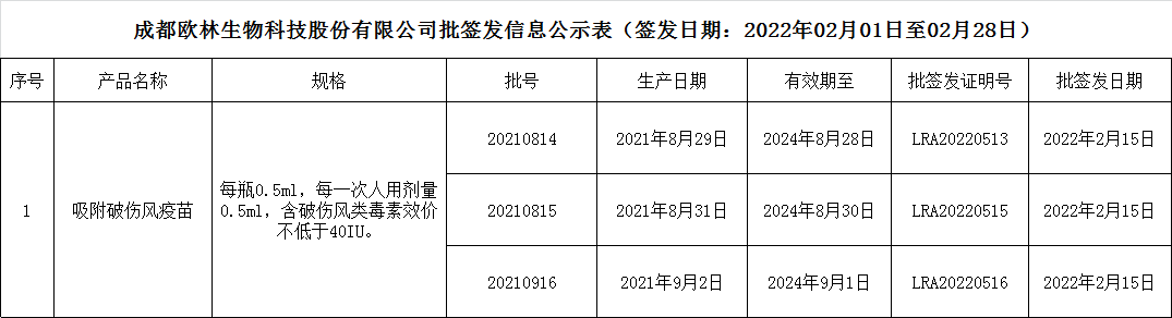 2022批签发1月
