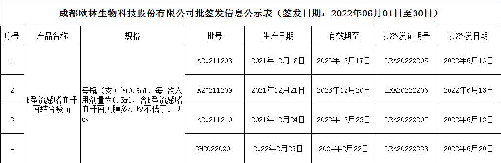 批签发202206